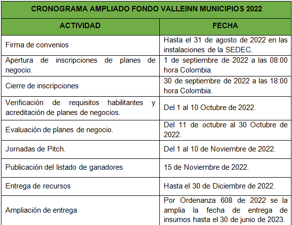 actualidad/la-secretaria-de-desarrollo-economico-y-competitividad-informa-el-cronograma-ampliado-de-la-convocatoria-fondo-valleinn-municipios-2022-por-ordenanza-608-de-2022-vigencia-futura-de-contrato